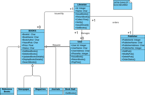 Class Diagram | Visual Paradigm User-Contributed Diagrams / Designs